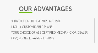 used car powertrain warranty coverage